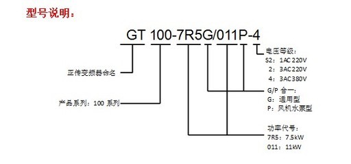 特价供应0.75kW 380V三相国产通用型变频器 高效节能的工业之选